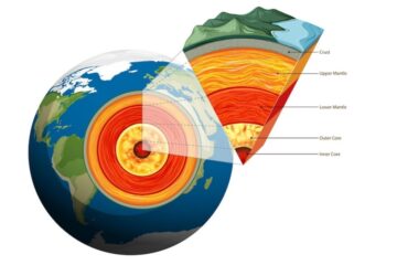 নিম্নলিখিত জন্য কারণ দিন