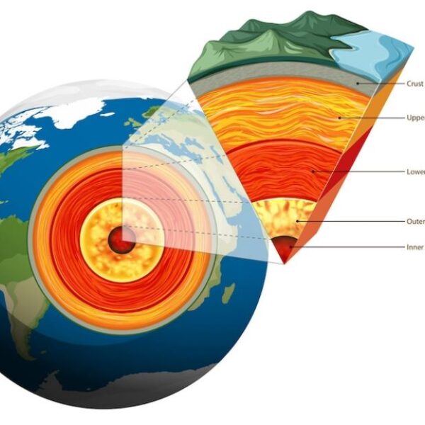 নবম শ্রেণীর ভূগোল ও পরিবেশ এসাইনমেন্ট