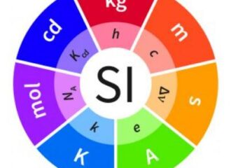 এসআই কি ? SI বেস পরিমাণ এবং তাদের এককের নাম বল ?