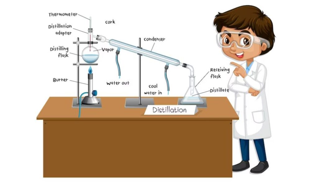 Model Activity Task Class 10 Physical Science Part 2