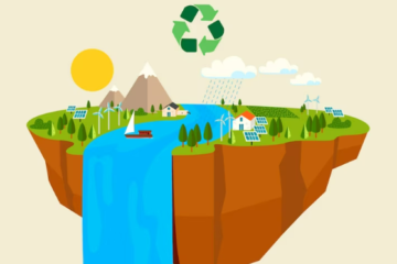 সম্পদ কাকে বলে