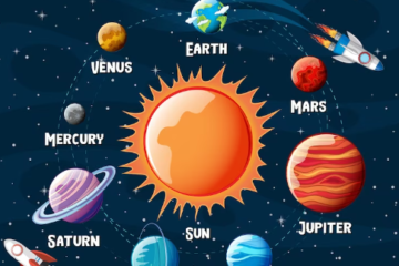 সৌরজগৎ কাকে বলে, সৌরজগৎ এর গ্রহ কয়টি