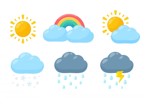 আবহাওয়া কাকে বলে