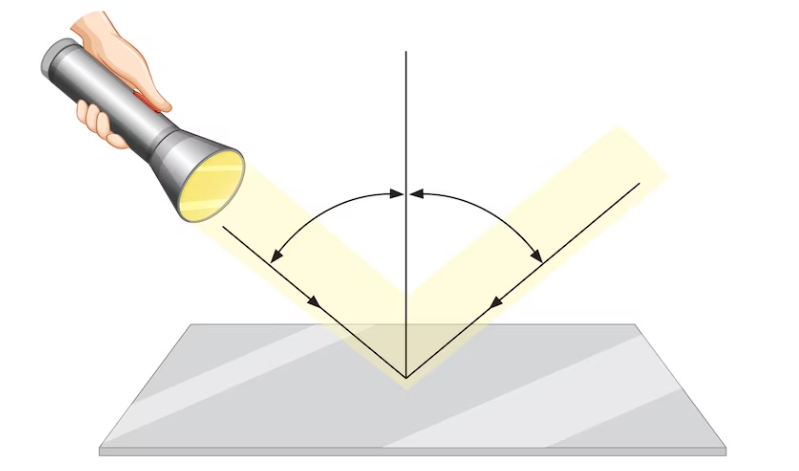আলোর প্রতিফলন কাকে বলে, আলোর প্রতিফলনের সূত্র