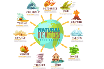 দুর্যোগ কাকে বলে, প্রাকৃতিক দুর্যোগ কাকে বলে, প্রাকৃতিক দুর্যোগের কারণ ও প্রতিকার, দুর্যোগ ও বিপর্যয় পার্থক্য