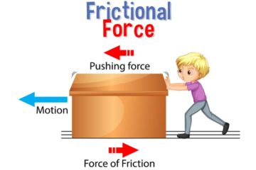 ঘর্ষণ কাকে বলে, ঘর্ষণ বল কাকে বলে, ঘর্ষণ বল কোন কোন বিষয়ের উপর নির্ভর করে
