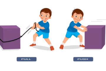 জড়তা কাকে বলে, জড়তার ভ্রামক কাকে বলে, জড়তার ভ্রামক এর সূত্র